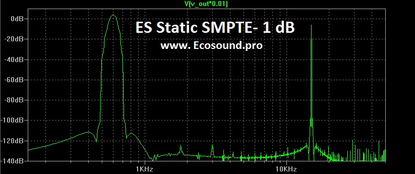 ES Static SMPTE -1dB